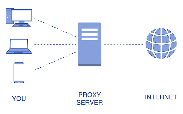 Proxy Helper