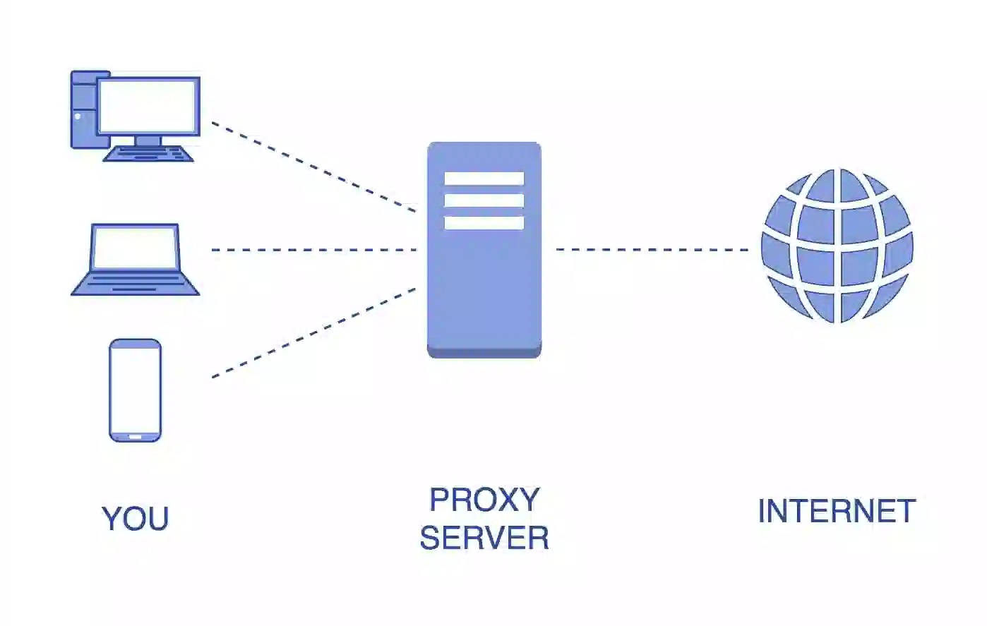 Proxy site