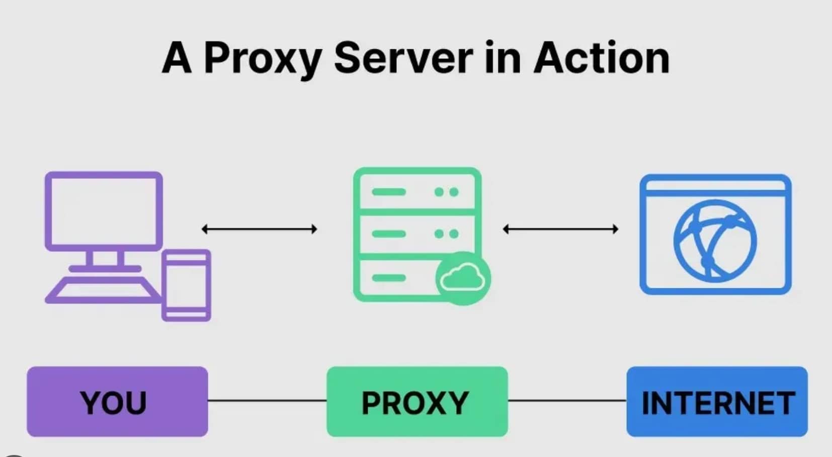 kiểm tra proxy và tường lửa