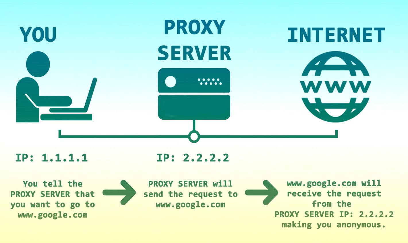 Mua proxy giá rẻ