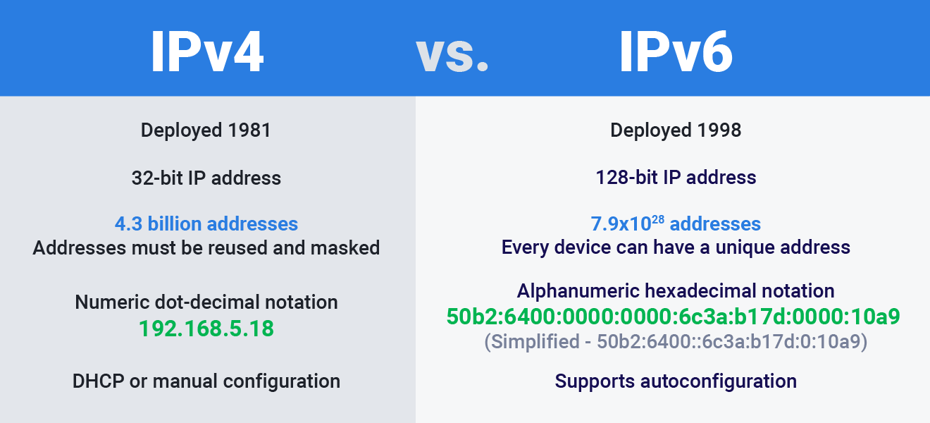 IPv4-vs-IPv6-EN